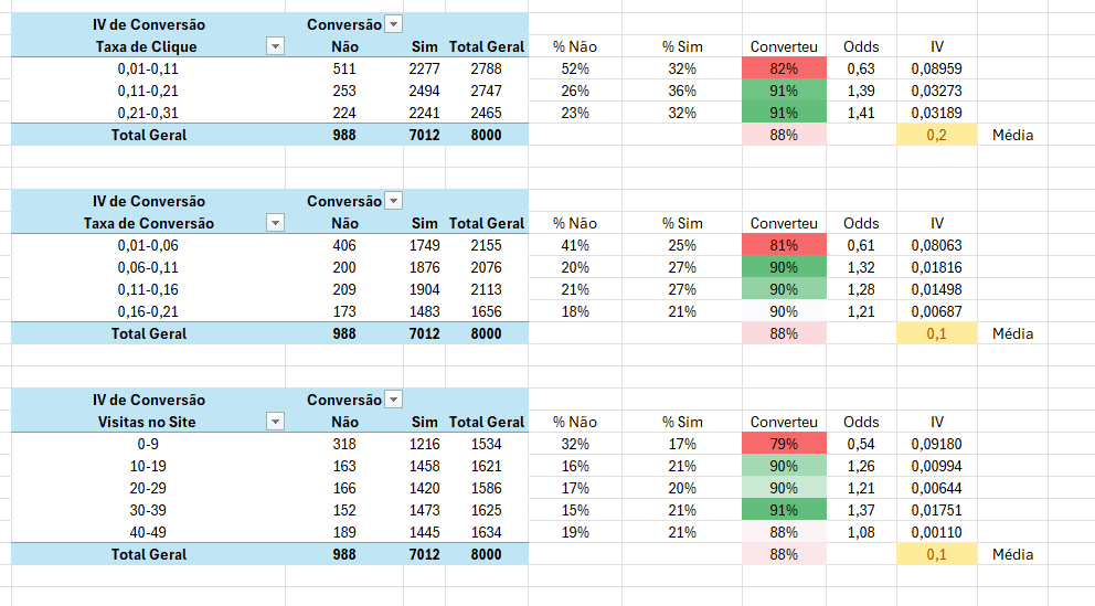 Imagem representando a análise